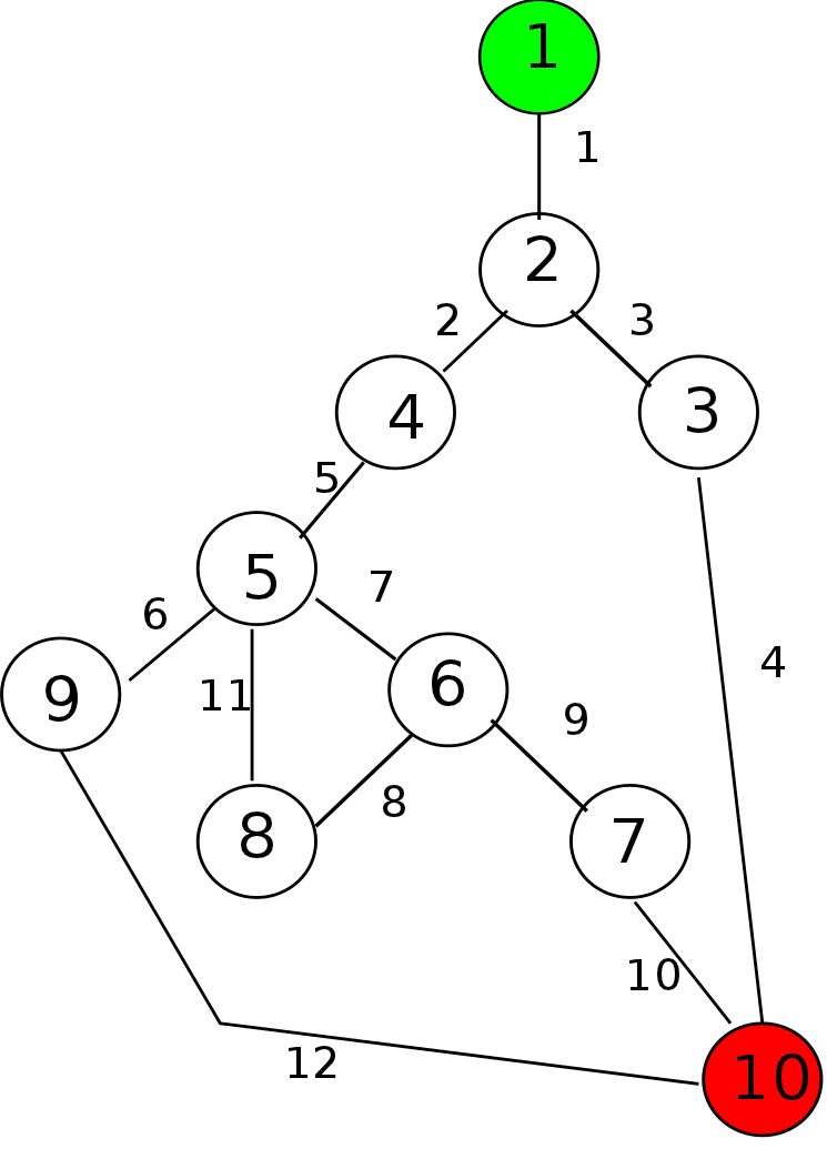 CFG Graph of Test.java